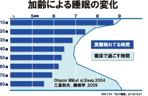 三重県熊野市 向井ふとん店 睡眠の質